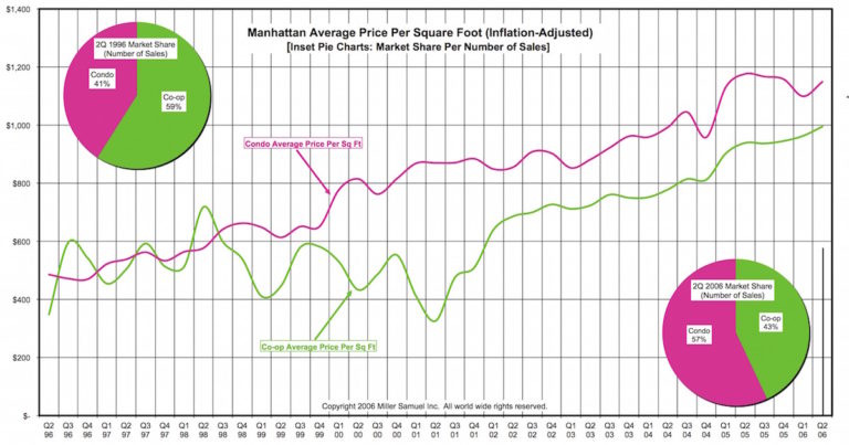 average cost per square foot modular home