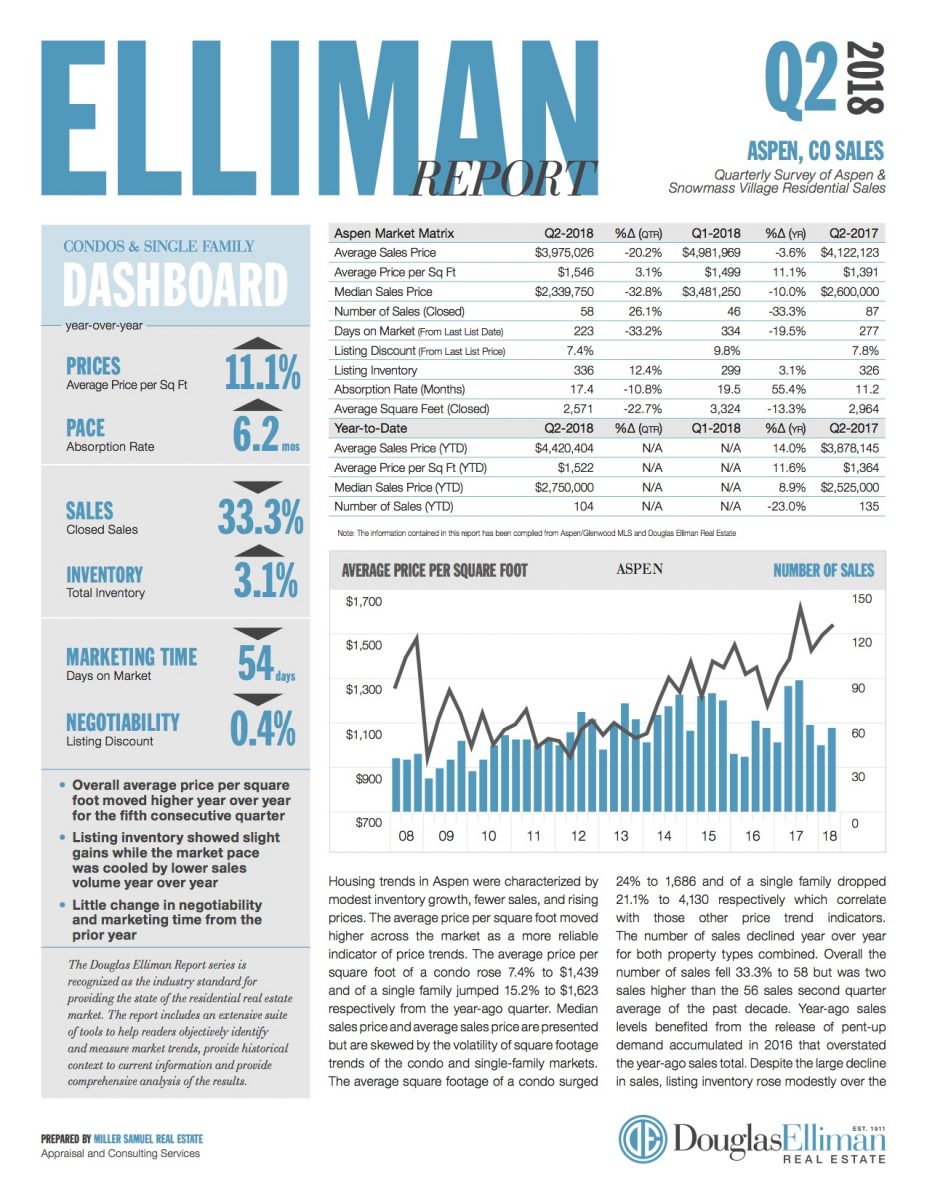 Elliman Report Aspen Sales 2Q 2018 Miller Samuel Real Estate