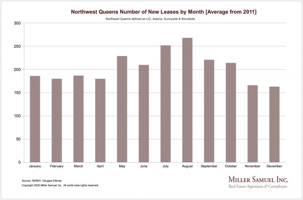 Housing Notes Miller Samuel Real Estate Appraisers Consultants