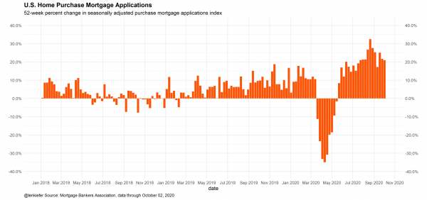 Keyword Stats 2020-10-22 at 19_54_54