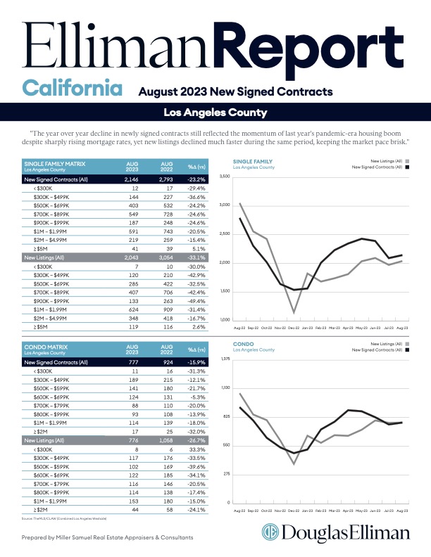 Elliman Report California New Signed Contracts 8 2023 Miller Samuel   California NSC 08 2023 