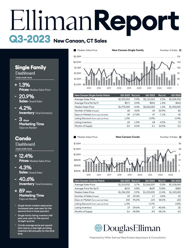 Elliman Report New Canaan Sales 3Q 2023 Miller Samuel Real Estate