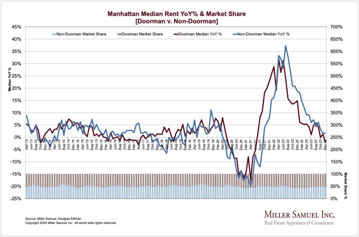 Comparing the Market Forces