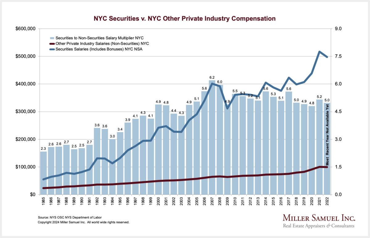 NYC Securities v. NYC Other Private Industry Compensation