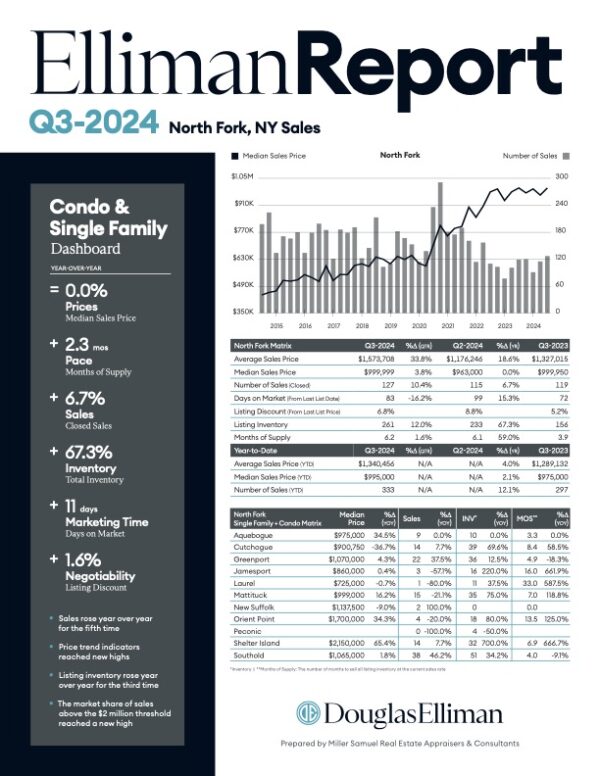Elliman Report North Fork Sales 3Q 2024 Miller Samuel Real Estate