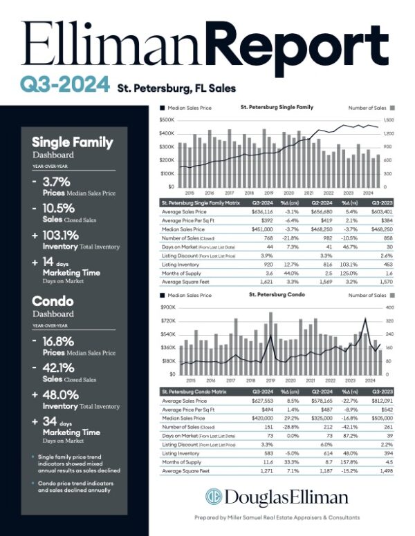 Elliman Report St. Petersburg Sales 3Q 2024 Miller Samuel Real