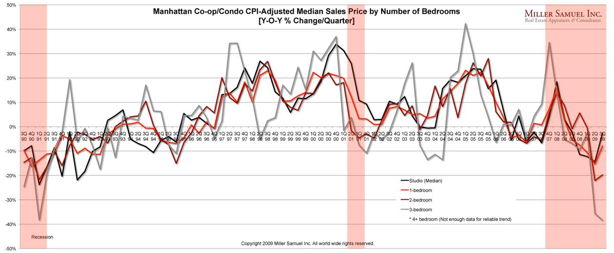 4q12manhCPIAverage
