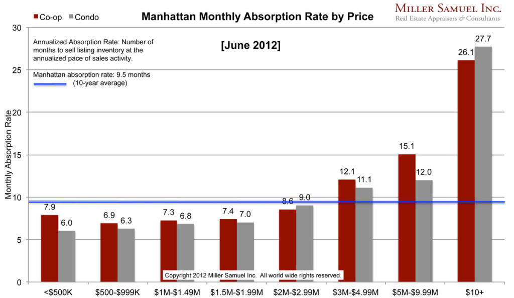 6-2012Manhattan