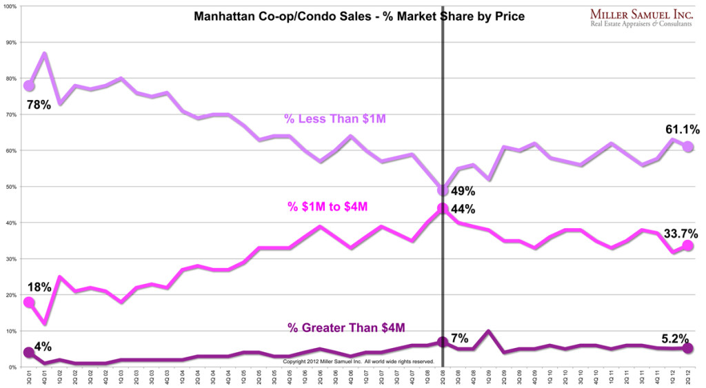 3cwmarketshare
