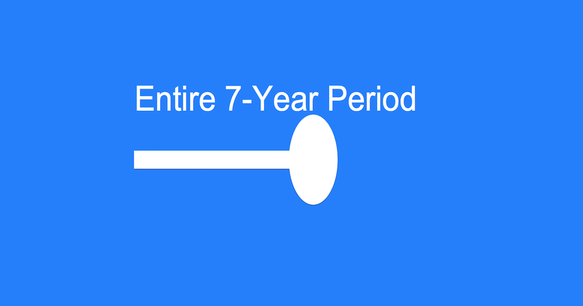 MiamiSalesPriceRotate