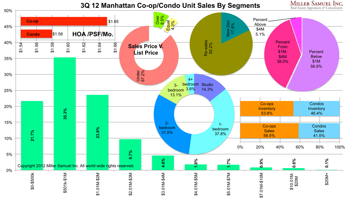 3cwNY10-25-12segments