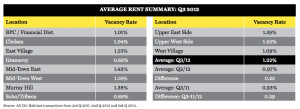 citi-habitats-vacancy