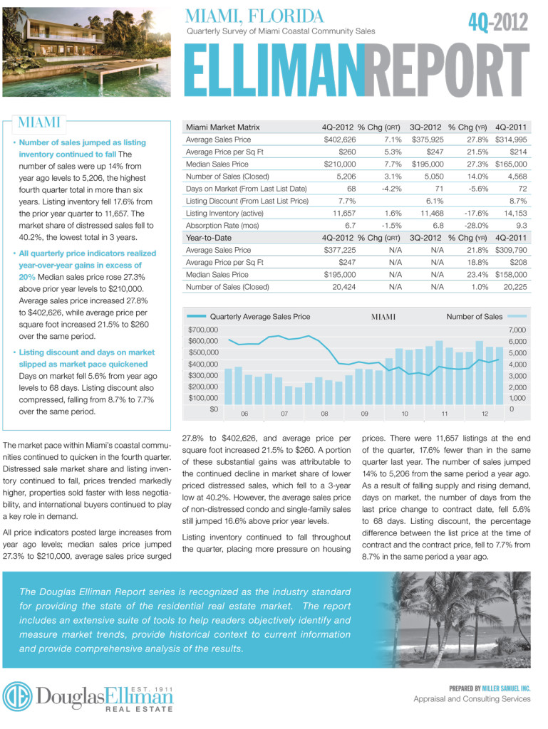 Miami_Q4_2012