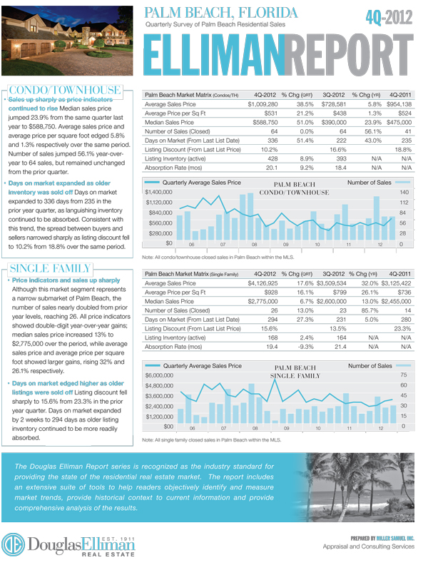 PalmBeach_Q4_2012