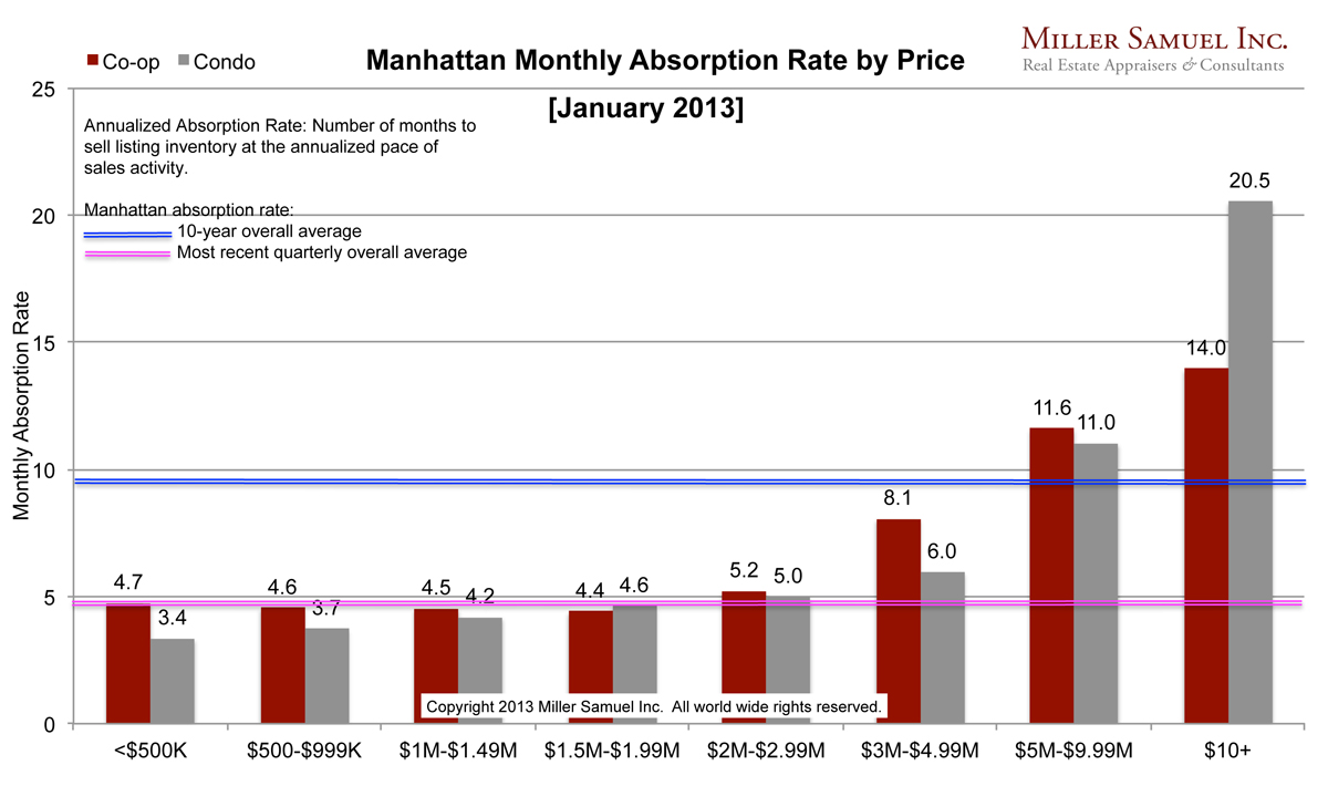 01-2013Manhattan