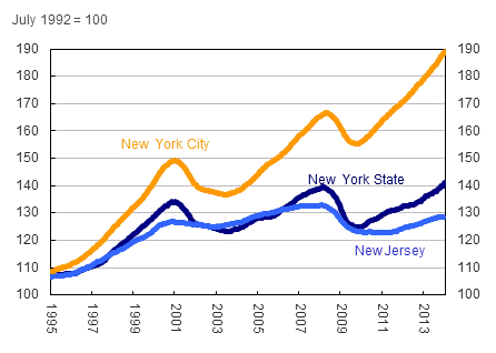 03-14nyfedcoincident