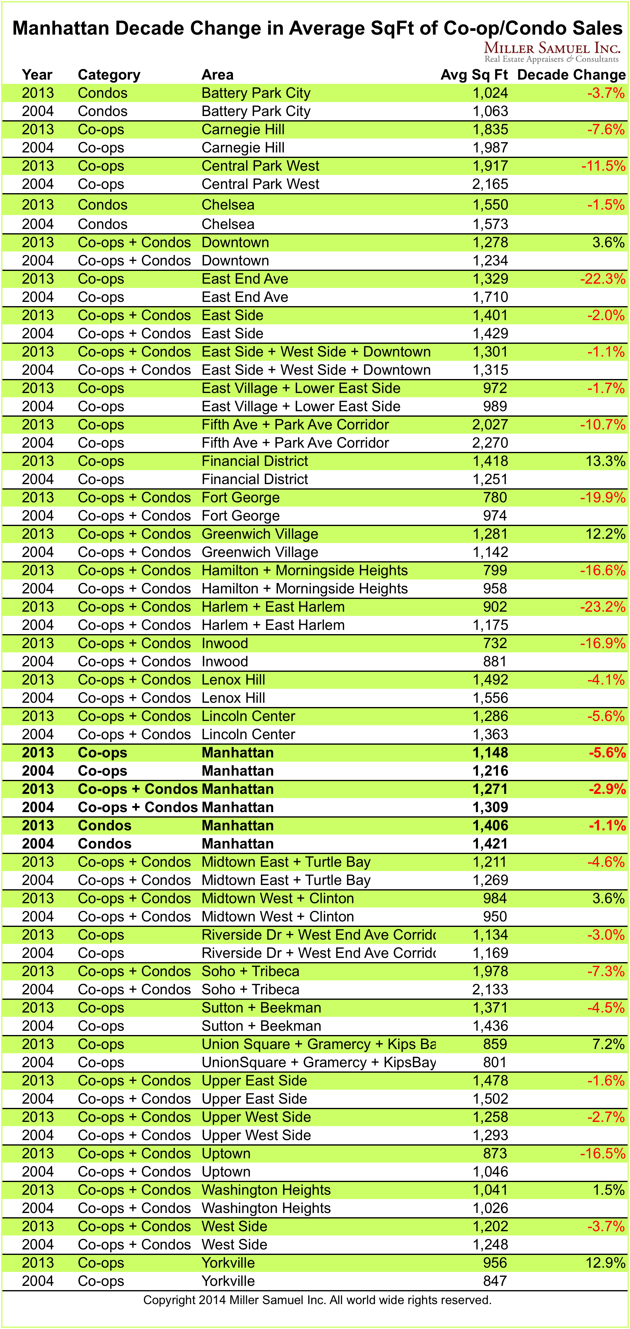matrix14manhattansqft