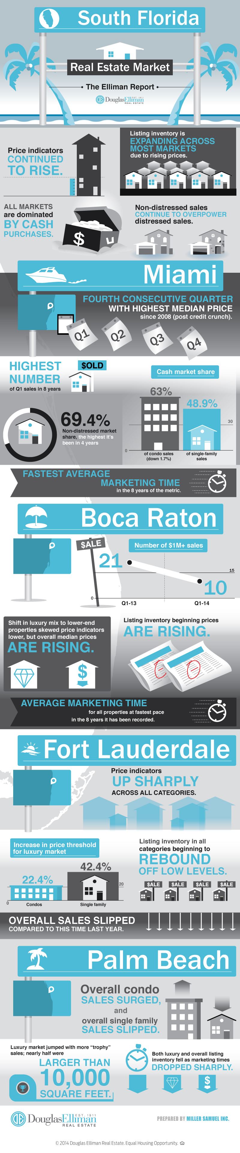 1q14infographicelliman-florida