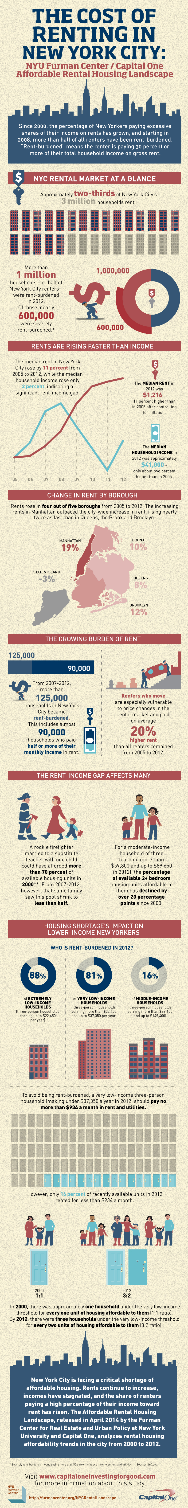 2014nycrentingNYUFurman