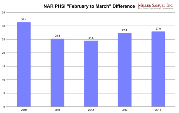 4-28-14PHSIfebtomarch