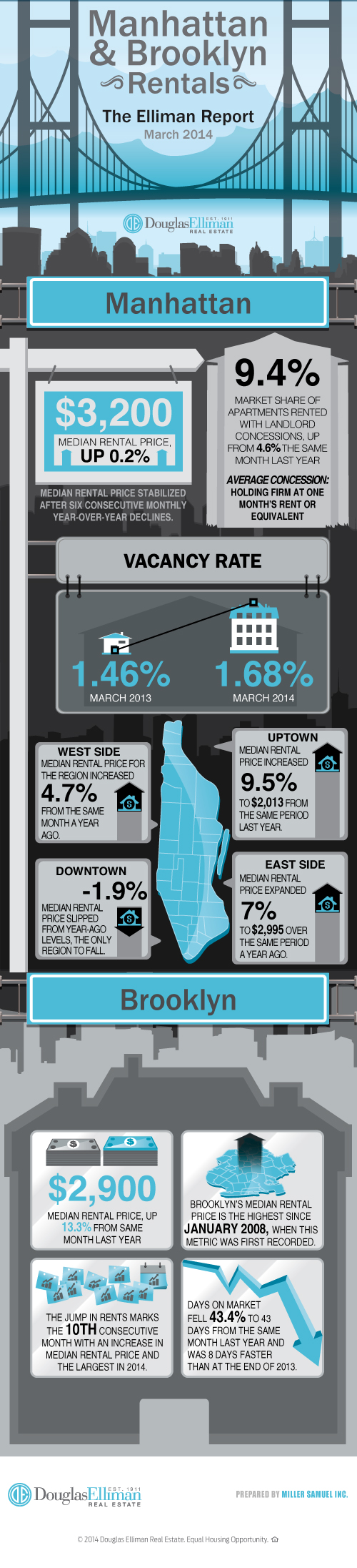 ManhattanBrooklyn3-14INFOGRAPHIC