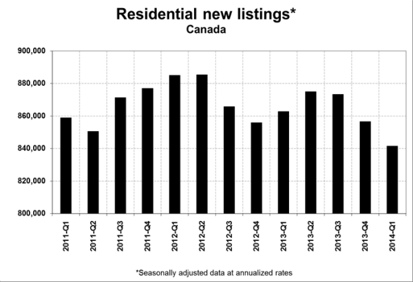 canadahomelistings3-2014