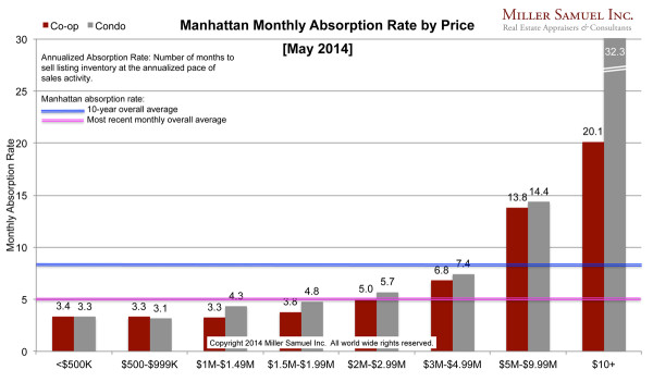 5-2014Manhattan