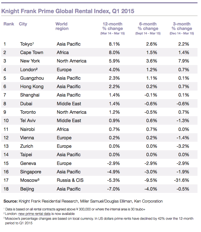 KFPGRI1q15table