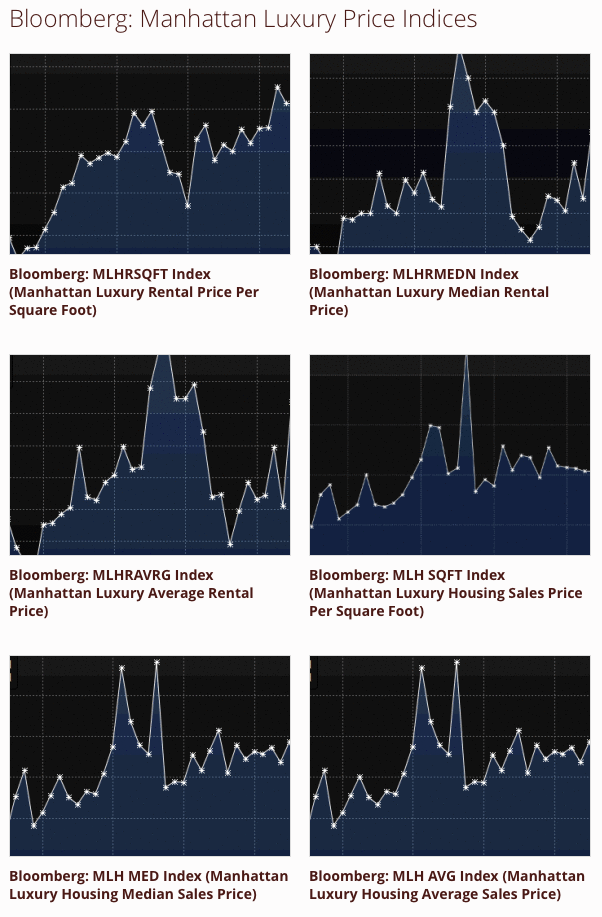 bloombergmanhattangallery