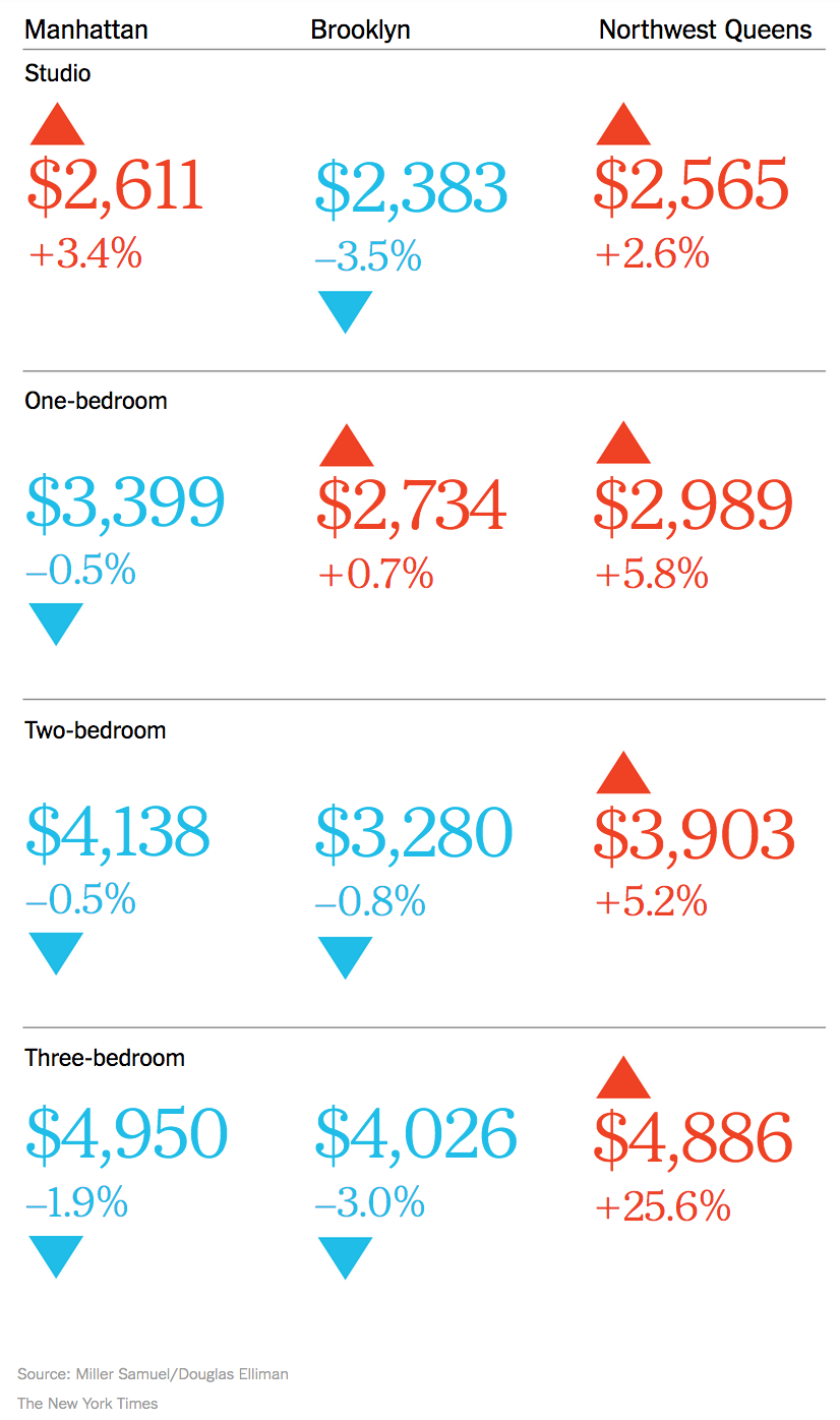 nytcalculator10-9-2016rents