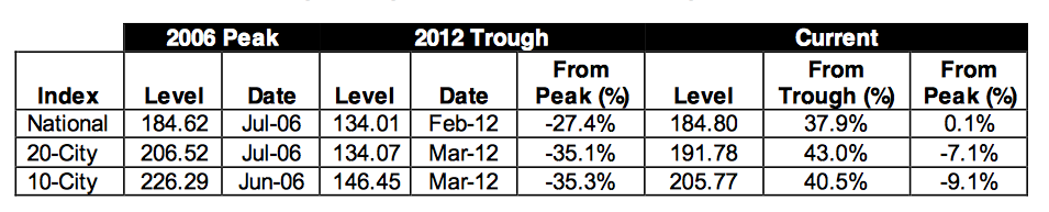 cshpitablefrompeak11-2016