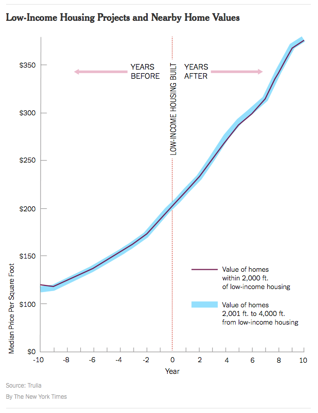 lowincomevvaluetrulianyt