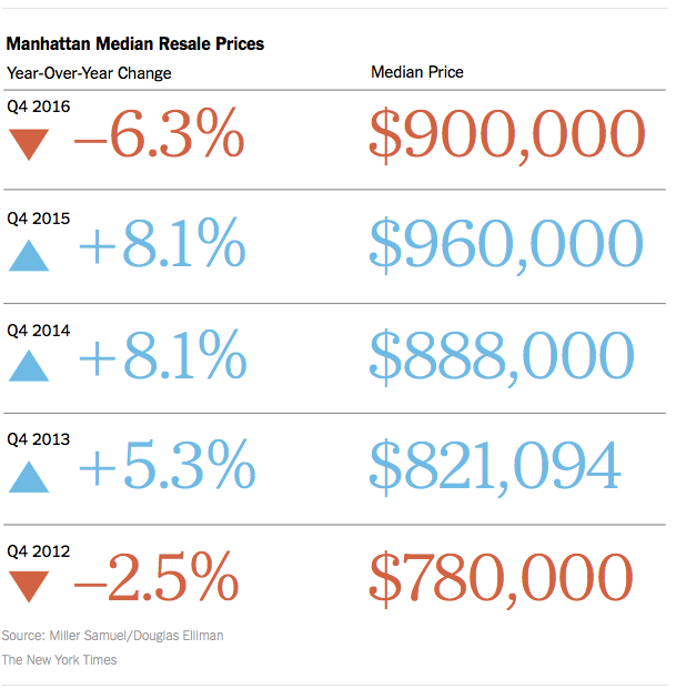2017-1-22NYTcalculator